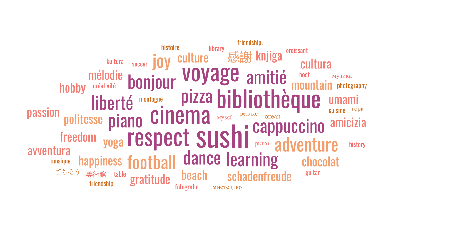 bg word cloud